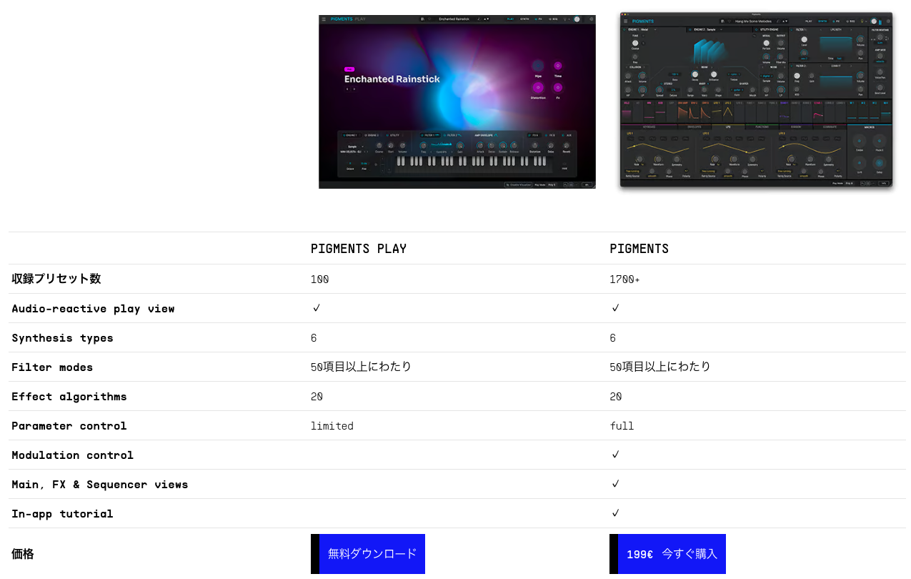 Arturia公式のPigments PlayとPigmentsの比較表。プリセット100と1700以上、パラメーター操作はlimitedとfull、モジュレーションとMain・FX・Sequencer画面は有料版のみ