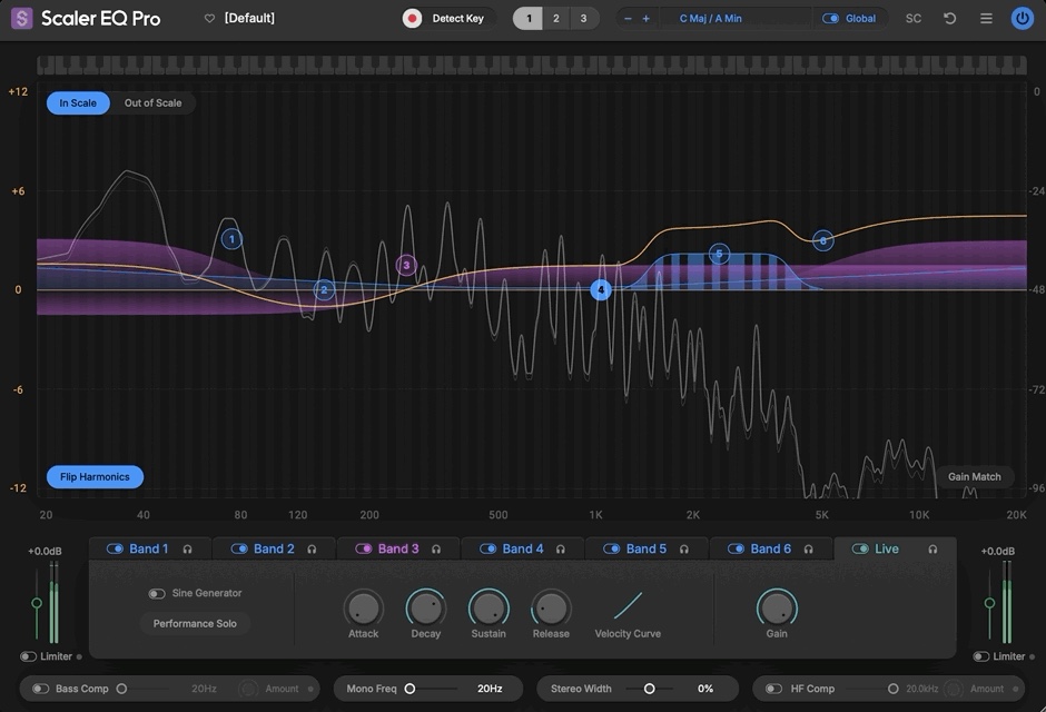 Scaler EQ Pro の Live Band。Attack・Decay・Sustain・Releaseのつまみと、弾いた音の位置に立ったバンドが見える