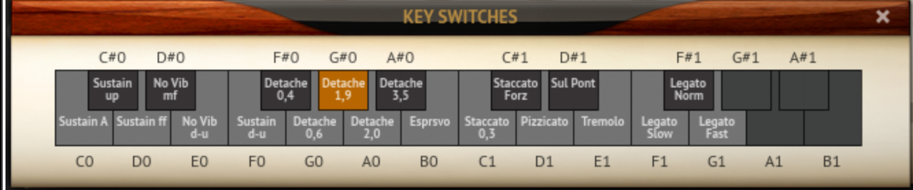 Miroslav Philharmonik 2のキースイッチ画面。Sustain・Staccato・Pizzicato・Tremolo・Legatoなどを鍵盤で切り替える