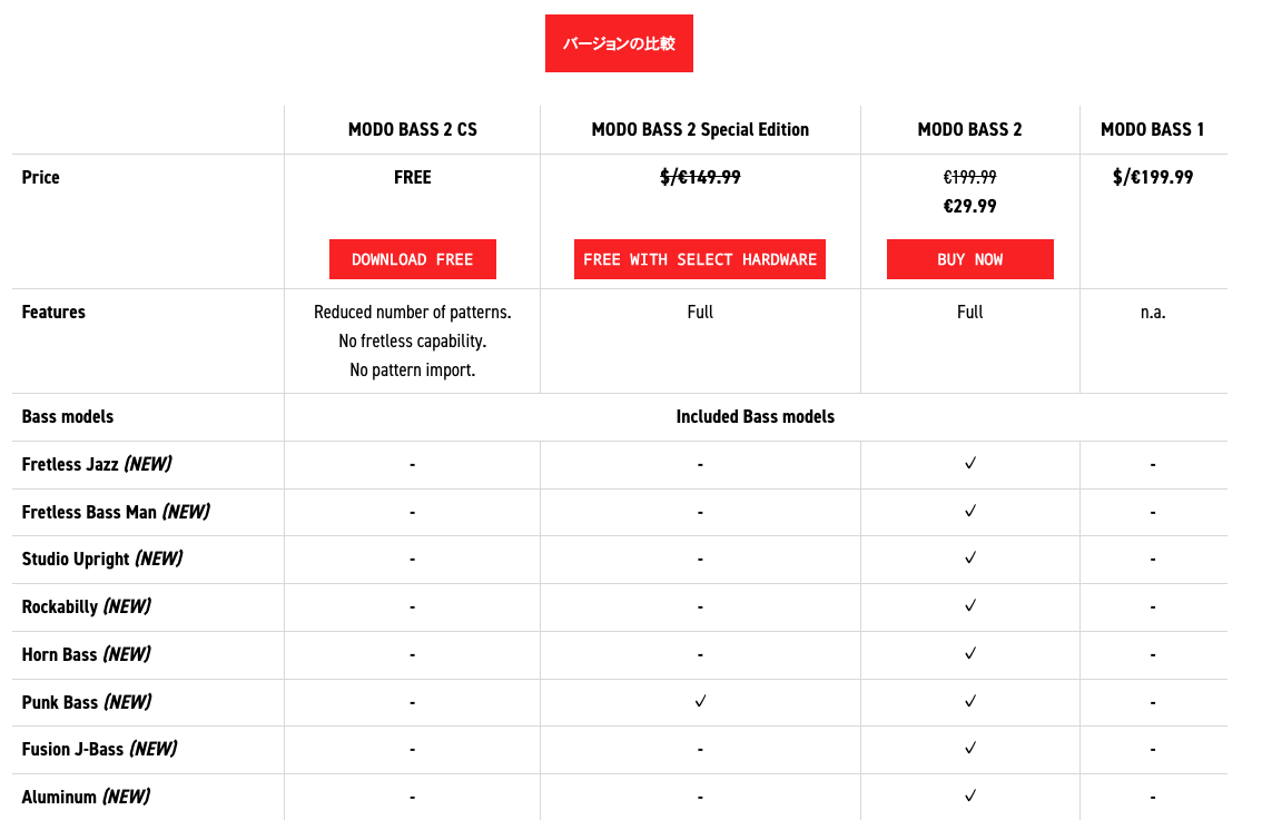 IK Multimedia公式サイトのMODO BASS 2バージョン比較表。CS（無料）・Special Edition（149.99ドル/ユーロ）・MODO BASS 2フル版（199.99ドル/ユーロ、セール中29.99ユーロ）・MODO BASS 1の価格・機能制限・収録ベースモデルの比較