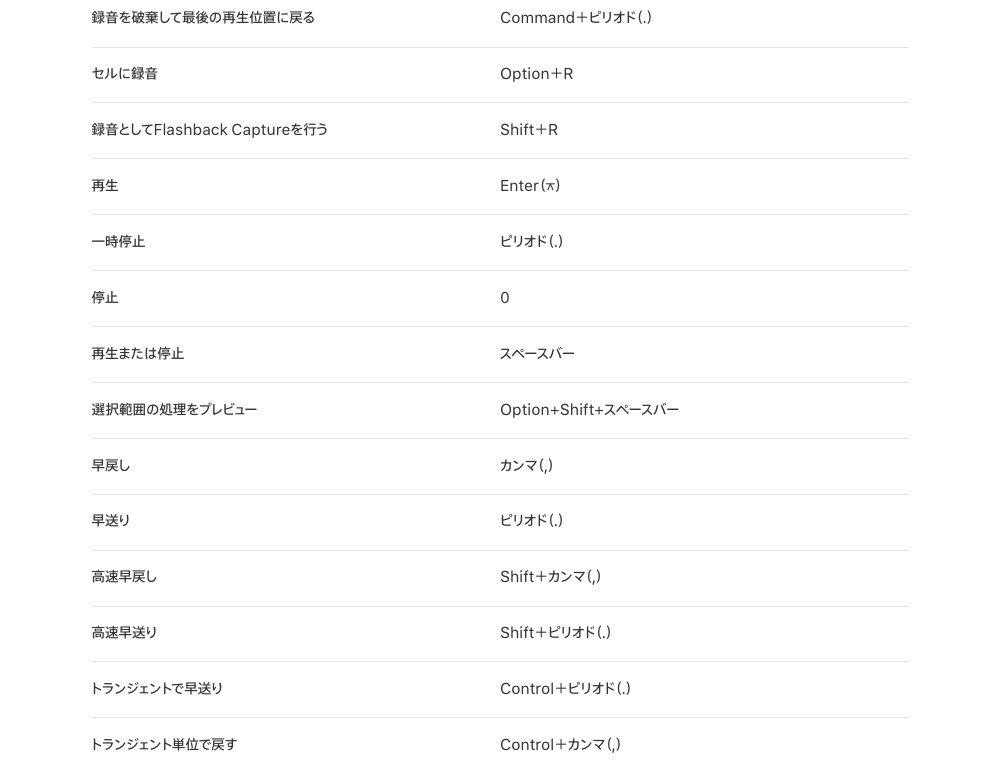 Apple 公式の Logic Pro キーコマンド表（グローバルコマンド）。再生または停止はスペースバー、早戻しはカンマ（,）（Apple サポートから切り抜き）