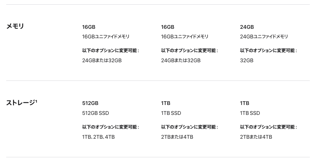 Apple公式のMacBook Airの仕様ページ。メモリは16GB・24GBから最大32GB、ストレージは512GB・1TBから最大4TBまで選べる(2026年10月8日時点)