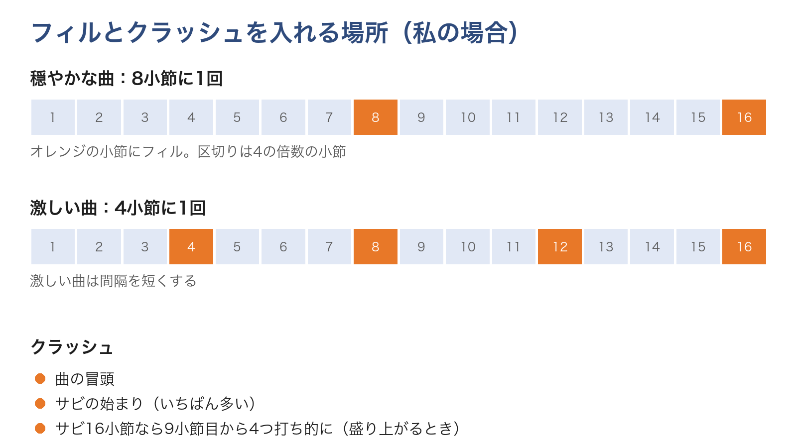 フィルとクラッシュを入れる場所の図。穏やかな曲は8小節に1回、激しい曲は4小節に1回フィル。クラッシュは曲の冒頭、サビの始まり、盛り上がるときはサビの9小節目から4つ打ち的に