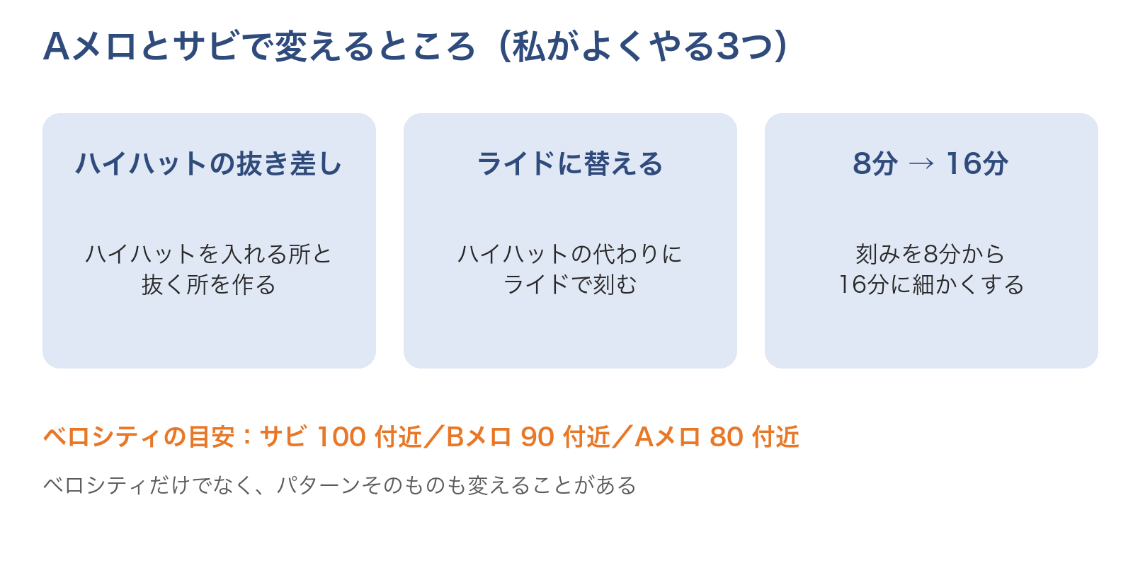 Aメロとサビでドラムのパターンを変える3つの方法の図。ハイハットの抜き差し、ライドに替える、8分から16分に。ベロシティの目安はサビ100付近、Bメロ90付近、Aメロ80付近