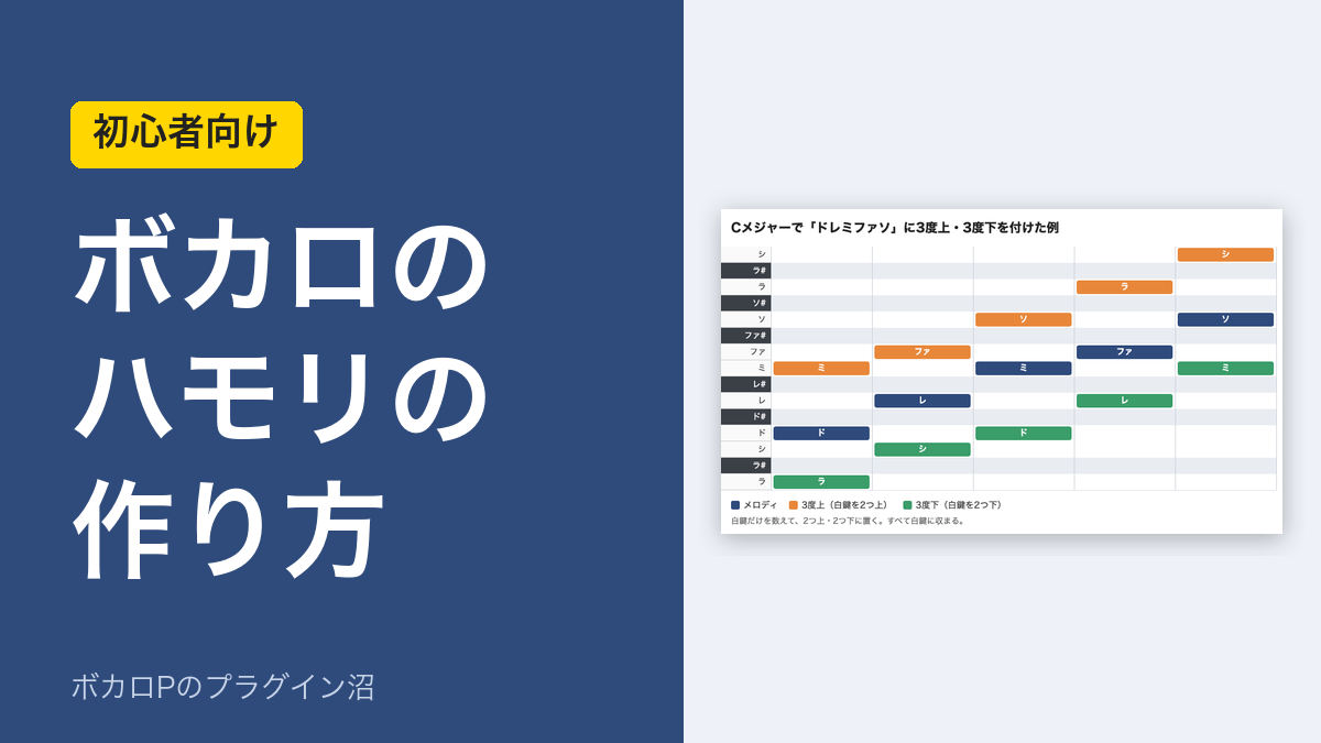ボカロのハモリの作り方（アイキャッチ）