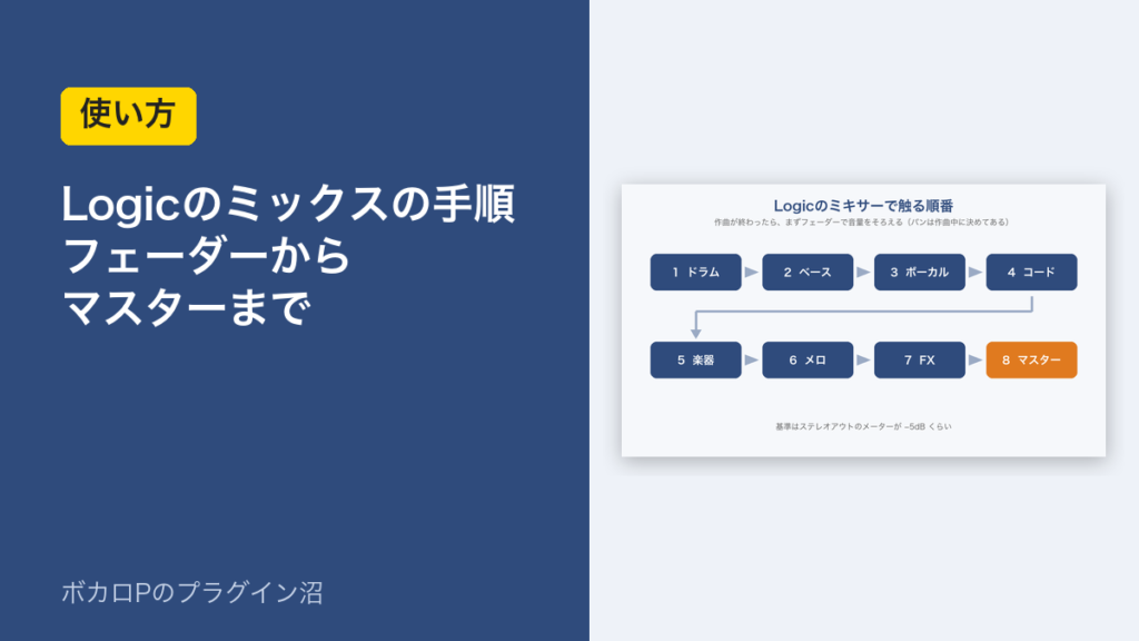 Logicのミックスの手順 フェーダーからマスターまで