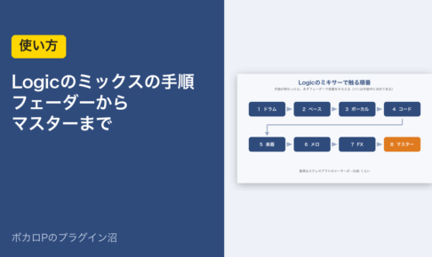 Logicのミックスの手順 フェーダーからマスターまで