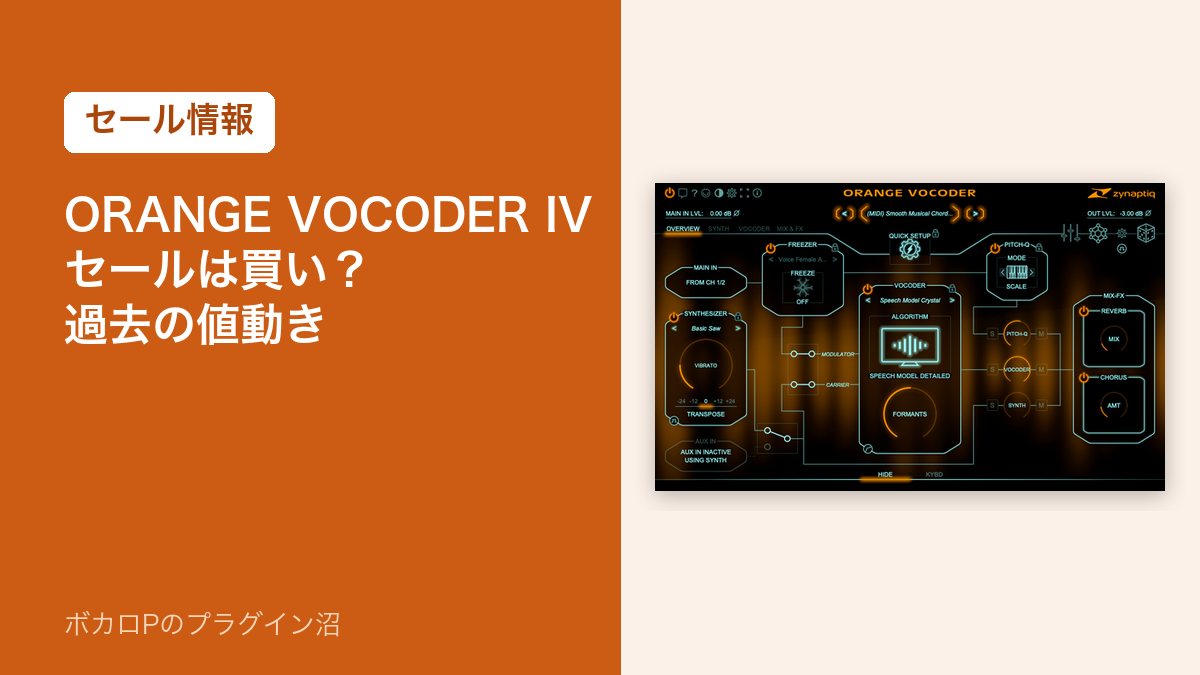 Zynaptiq ORANGE VOCODER IVのセールは買い？過去の値動き