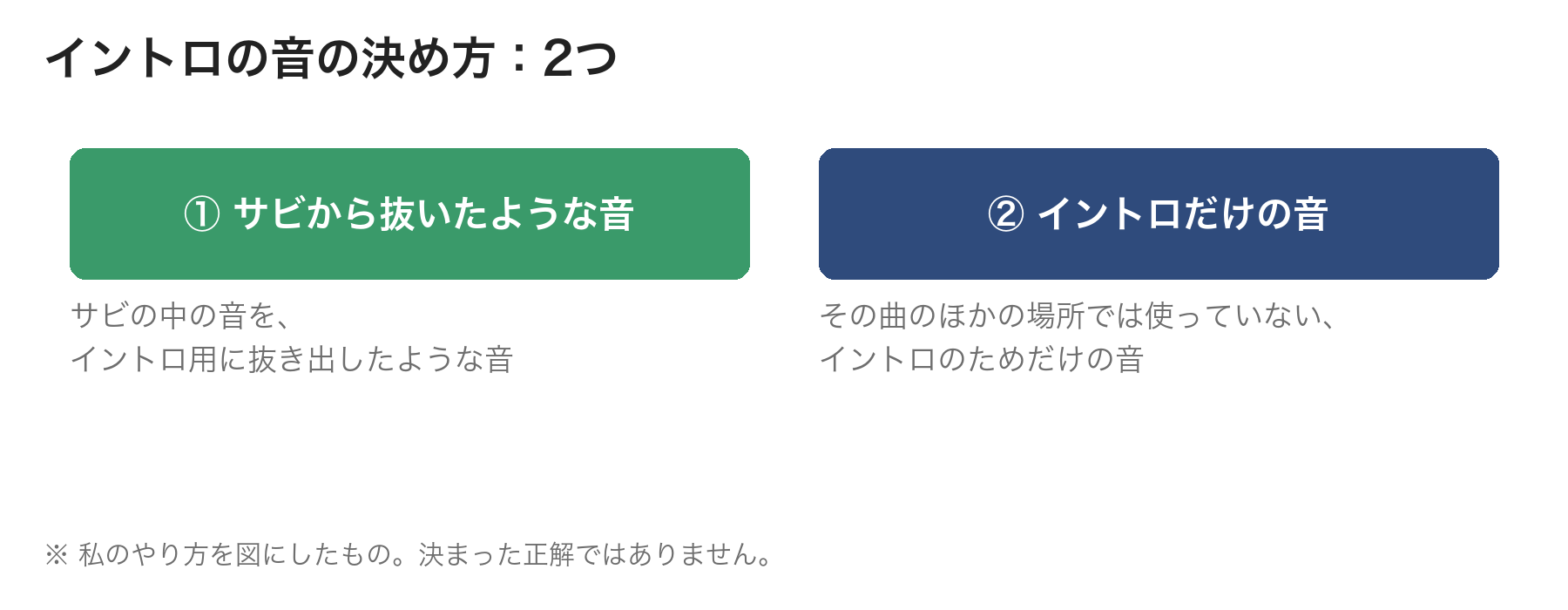 イントロの音の決め方2つ。サビから抜いたような音か、その曲のほかの場所では使わないイントロだけの音