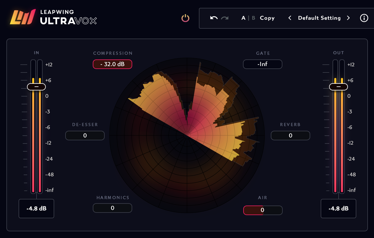 Leapwing UltraVox 2の画面。中央の円いメーターのまわりにCOMPRESSION・GATE・DE-ESSER・REVERB・HARMONICS・AIRの6つの欄、左右にINとOUTのメーター（Leapwing公式の画像）