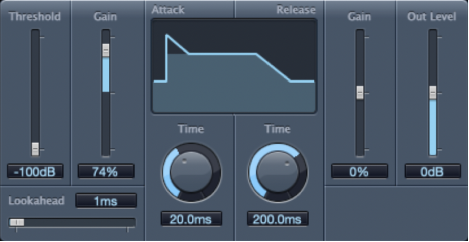 Logic Pro純正のEnveloper。左がアタックのGain、右がリリースのGain、中央にアタックとリリースのカーブ(Apple公式ユーザガイドの画像)