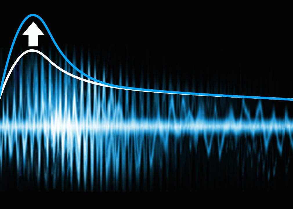 音の鳴り始めのアタックを持ち上げるイメージ（Native Instruments公式の画像）
