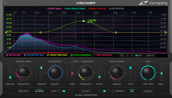 Zynaptiq UNCHIRP の画面（Zynaptiq 公式）。MUSICAL NOISE・DECHIRPING・TRANSIENTS・TREBLE BOOST・MIX のつまみが並ぶ
