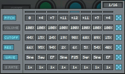 miniBitの8ステップのシーケンサー。PITCH・VOLUME・CUTOFF・RES.・WAVE・S.RATEをステップごとに変えられる(AudioThing公式サイトより)