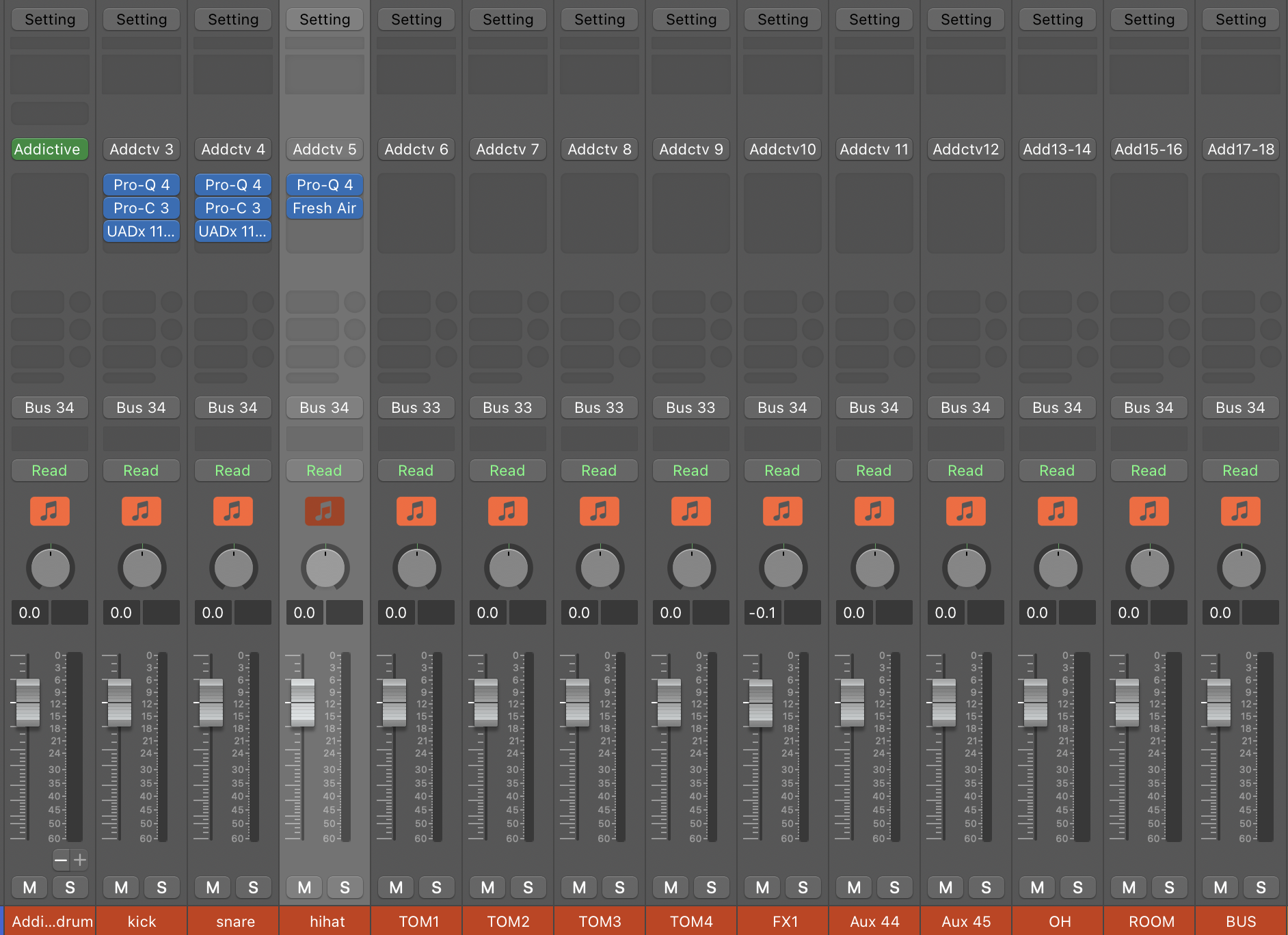 LogicのミキサーでAddictive Drums 2をパラアウトしたチャンネル。kickとsnareにPro-Q 4・Pro-C 3・UADx 1176、hihatにPro-Q 4とFresh Airを挿している