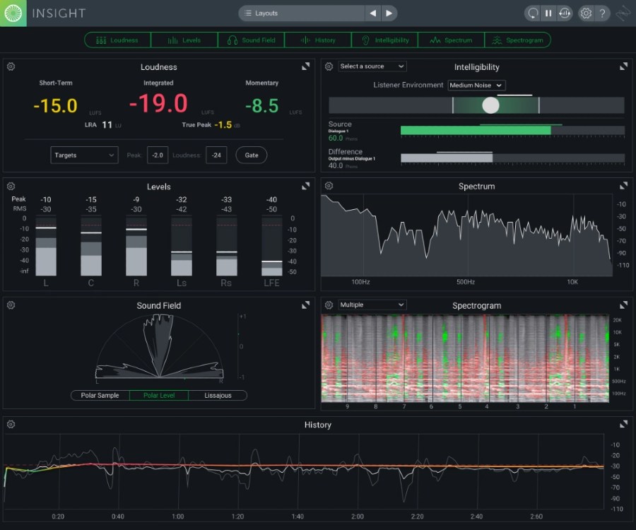 Insight 2 の全体画面。Loudness・Levels・Sound Field・Spectrum・Spectrogram・History などのメーターが並ぶ（Plugin Boutique の製品画像より）