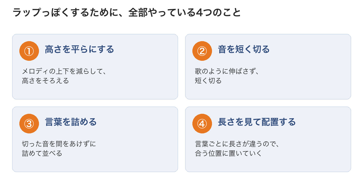 ラップっぽくするためにやっている4つのこと(高さを平らにする・音を短く切る・言葉を詰める・長さを見て配置する)