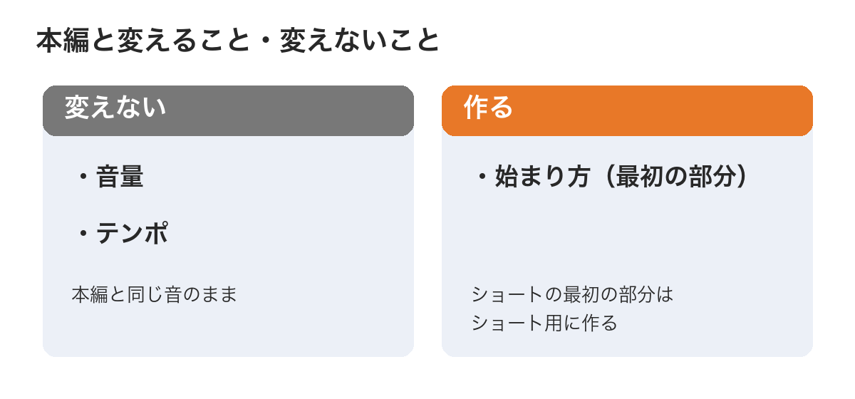 ショートで本編と変えないこと(音量・テンポ)と、作ること(始まり方)