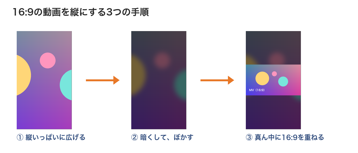 16:9の動画を縦にする3つの手順。①縦いっぱいに広げる ②暗くしてぼかす ③真ん中に16:9を重ねる