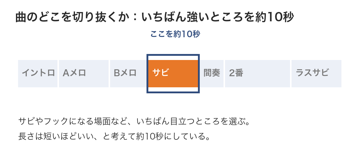 曲の中からショートに使う場所を選ぶ図。サビやフックになる場面など、いちばん目立つところを約10秒