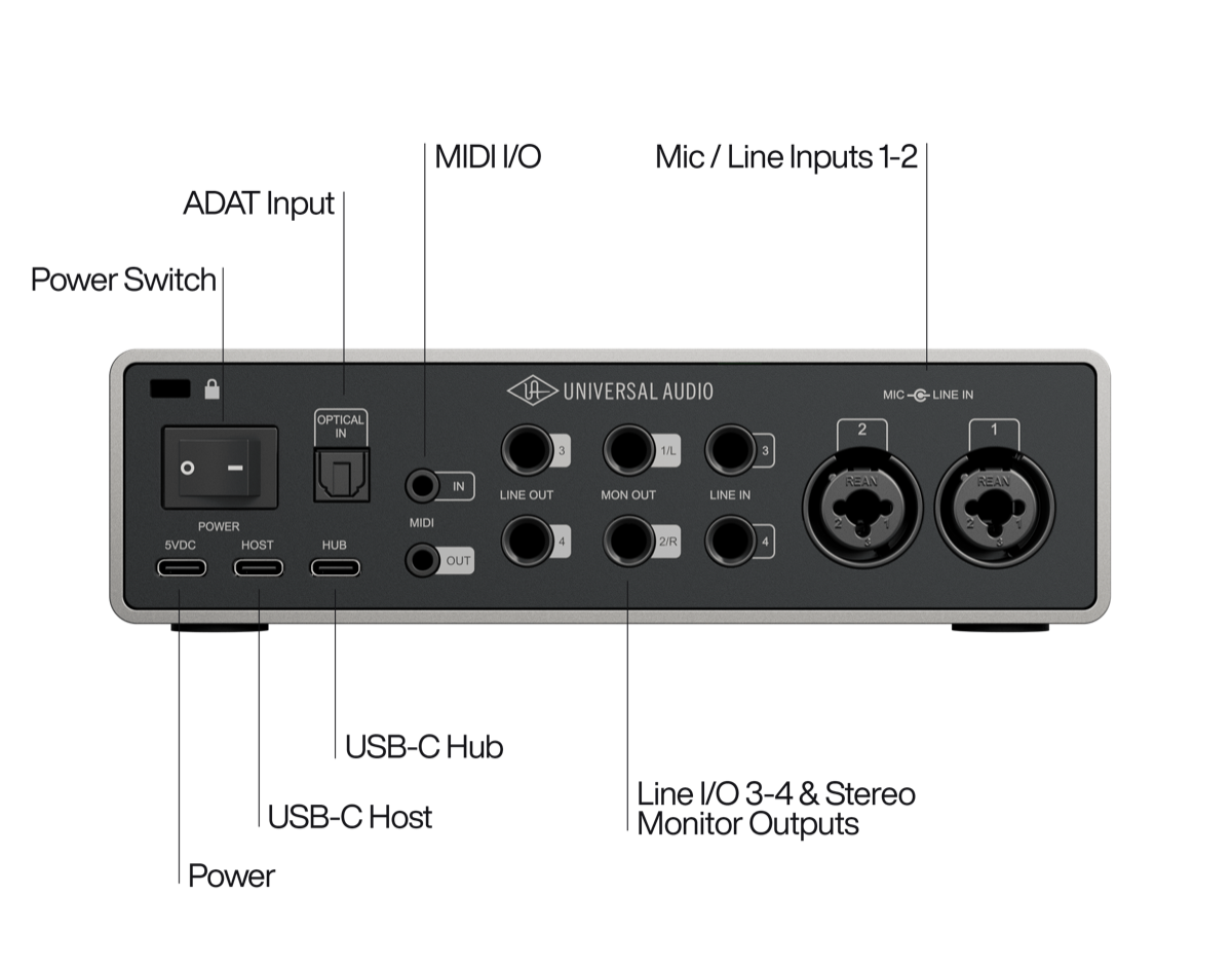 Volt 4 Gen 2 の背面。MON OUTのほかにLINE OUT 3・4とLINE IN 3・4、MIDI、ADATの光入力がある（UA公式の製品画像）