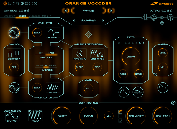ORANGE VOCODER IVのシンセの画面。2つのオシレーター・フィルター・アンプ・モジュレーションが並ぶ（Zynaptiq公式の画像）